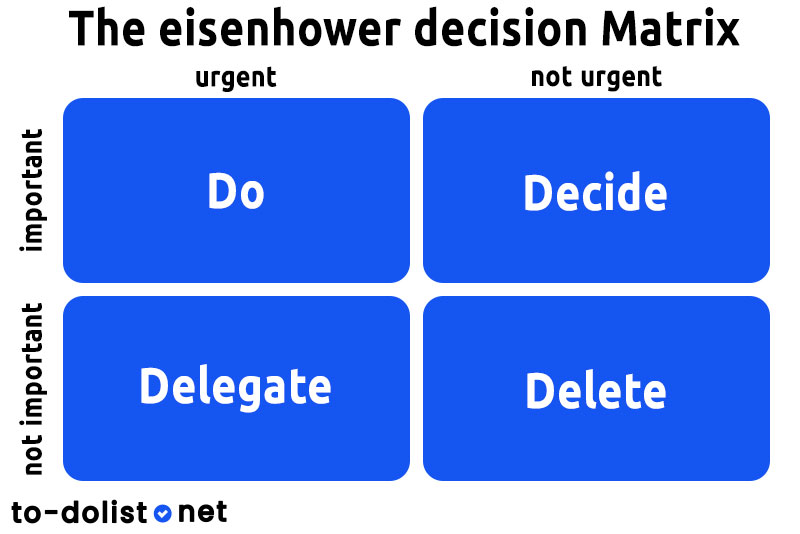 The eisenhower decision Matrix
